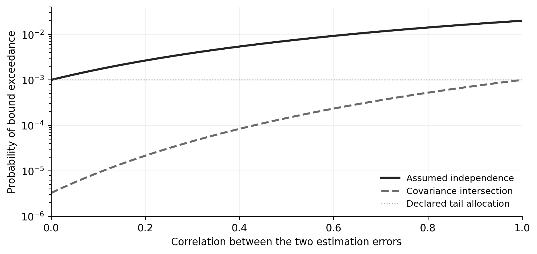 Study figure or equation 10