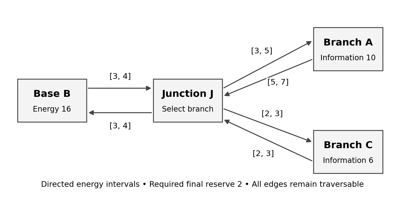 Study figure or equation 12